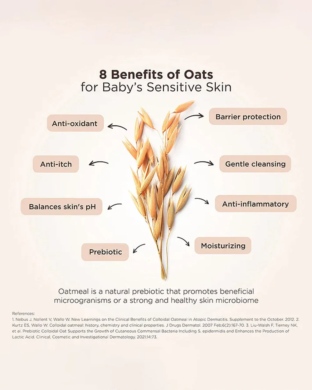 Aveeno Baby Daily Moisture Body Wash & Shampoo-Top To Toe Wash-With Glycerin & Oatmeal Extract-For Gentle Cleansing & Moisturizing - Image 16
