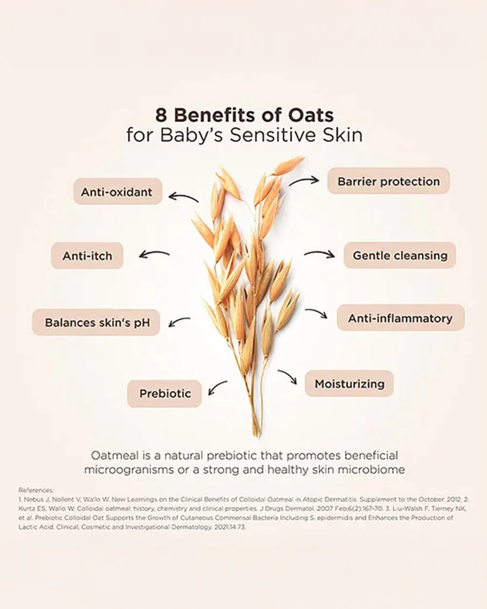 Aveeno Baby Daily Moisture Body Wash & Shampoo-Top To Toe Wash-With Glycerin & Oatmeal Extract-For Gentle Cleansing & Moisturizing - Image 4