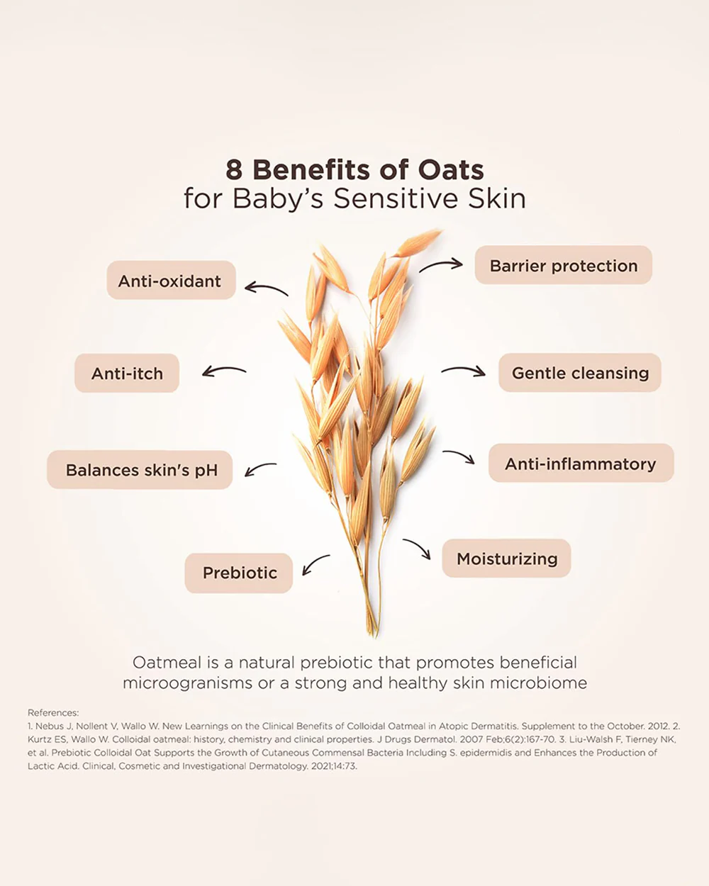 Aveeno Baby Daily Moisture Lotion-With Glycerin & Oatmeal Extract-Moisturizes, Soothes & Strengthens Skin Barrier - Image 6