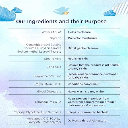 Baby Dove Rich Moisture Baby Shampoo - Image 18