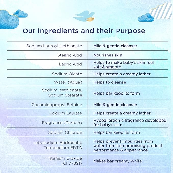 Baby Dove Rich Moisture Baby Soap Bar - Image 4