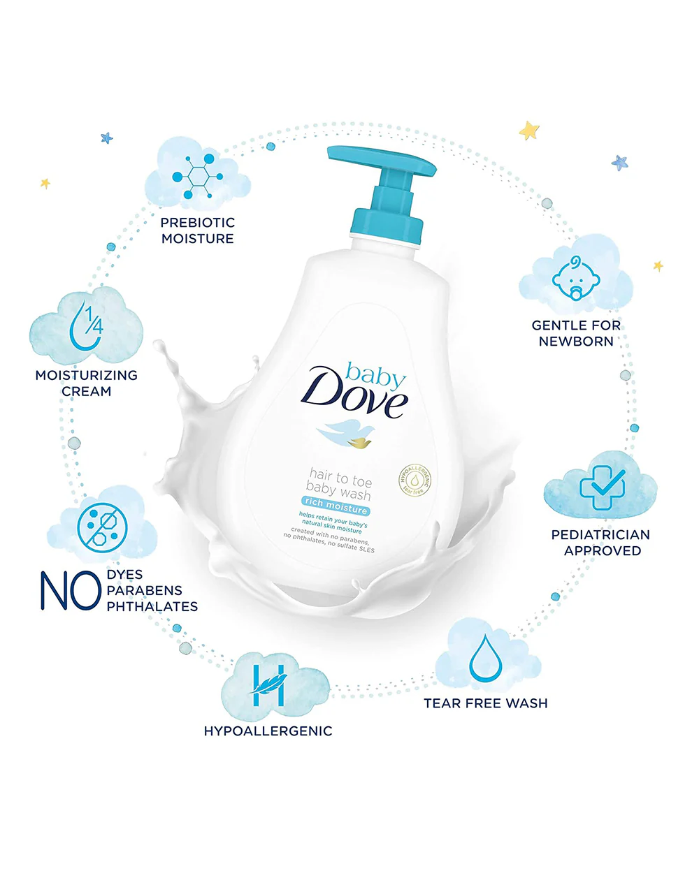 Baby Dove Rich Moisture Hair to Toe Baby Body Wash - Image 8