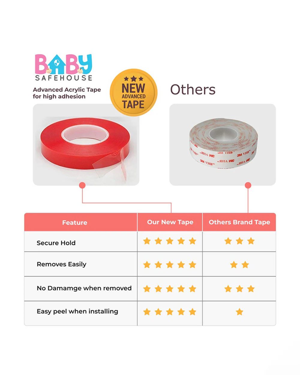 BabySafeHouse Edge Guard & Corner Protector Kit-Pre Tapped-Helps Protect Baby from Sharp Edges-Soft Cushion Material Absorbs the Pressure-Brown - Image 6