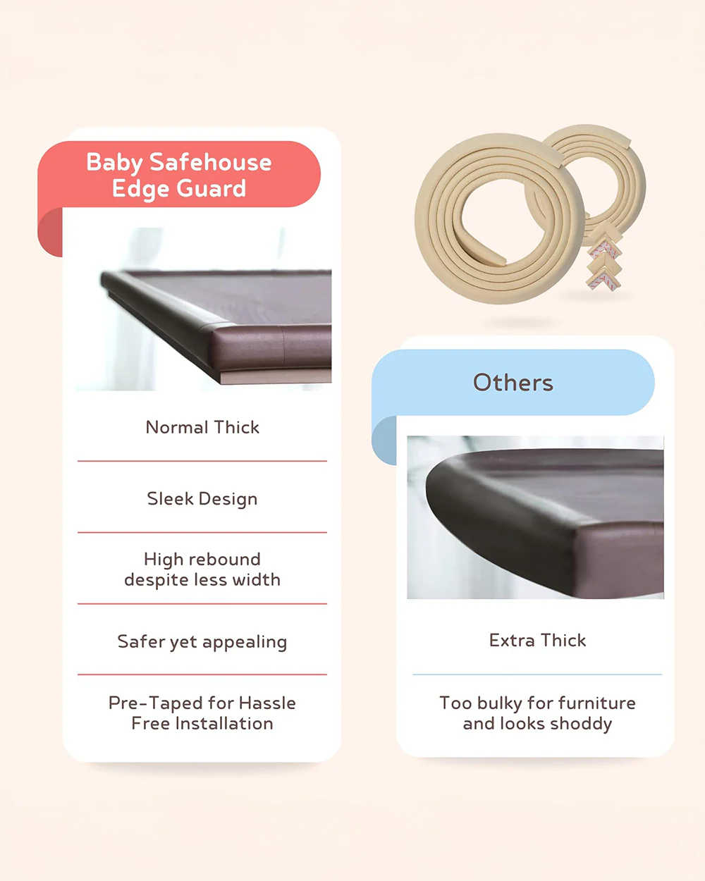 BabySafeHouse Edge Guard Strip-BPA Free Foam-Pre Taped-Child Proofing-For Sharp Edges of Furniture & Corners-Beige - Image 4