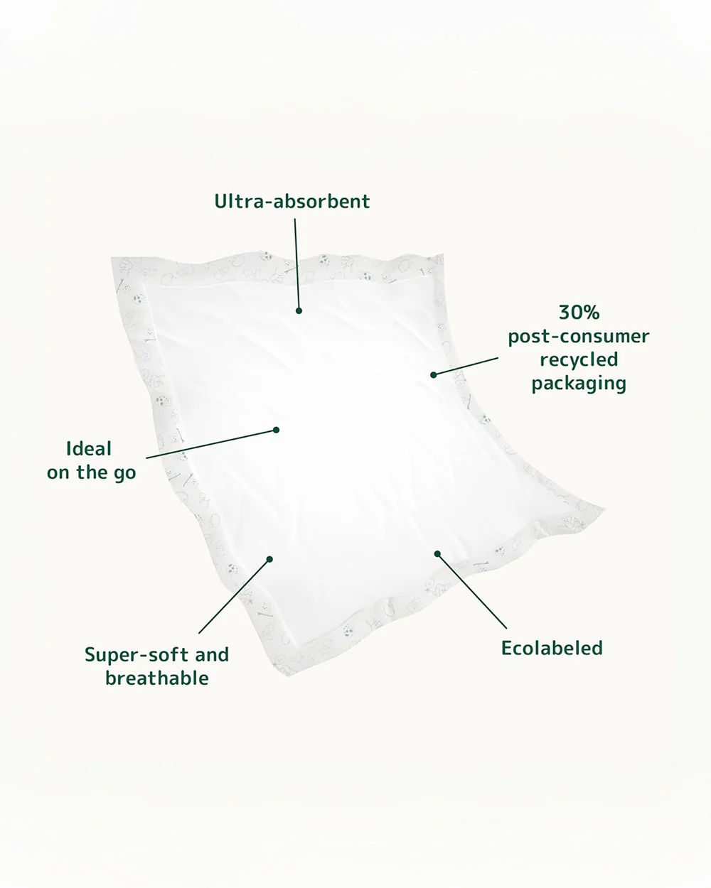 Bambo Nature Disposable Diaper Changing Mat-With 1000ml Absorbency-Dermatologically Tested-60x60cm - Image 3