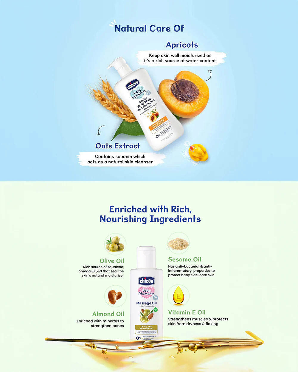 Chicco Baby Moments-Baby Body & Hair Oil (200 ml) With Gentle Body Wash & Shampoo (500 ml) - Image 4