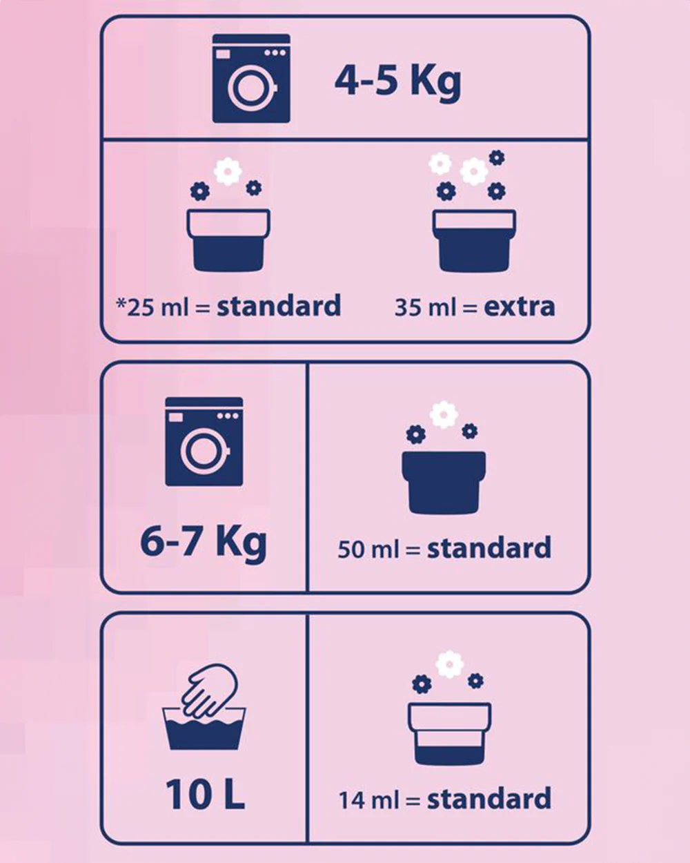 Chicco Fabric Softener-With Odor Removal Technology-Dermatologically Tested-Infant Safe-Delicate Flowers - Image 3