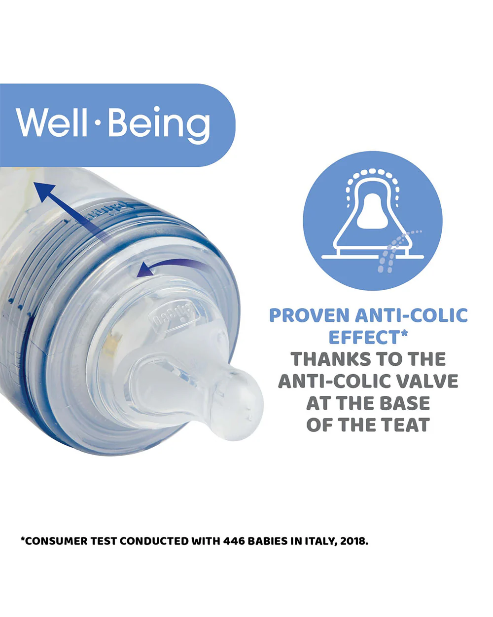 Chicco Well Being Feeding Bottle-Anti Colic-Fast Flow-330 ml-Blue-4M+ - Image 8