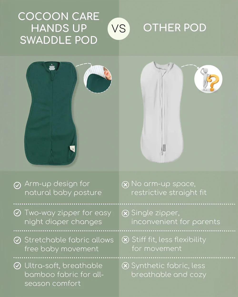 Cocoon Care Hunter Green Baby Sleeping Bag/Pod-Bamboo Cotton-With 2 Way Zipper-Newborn Bed - Image 10
