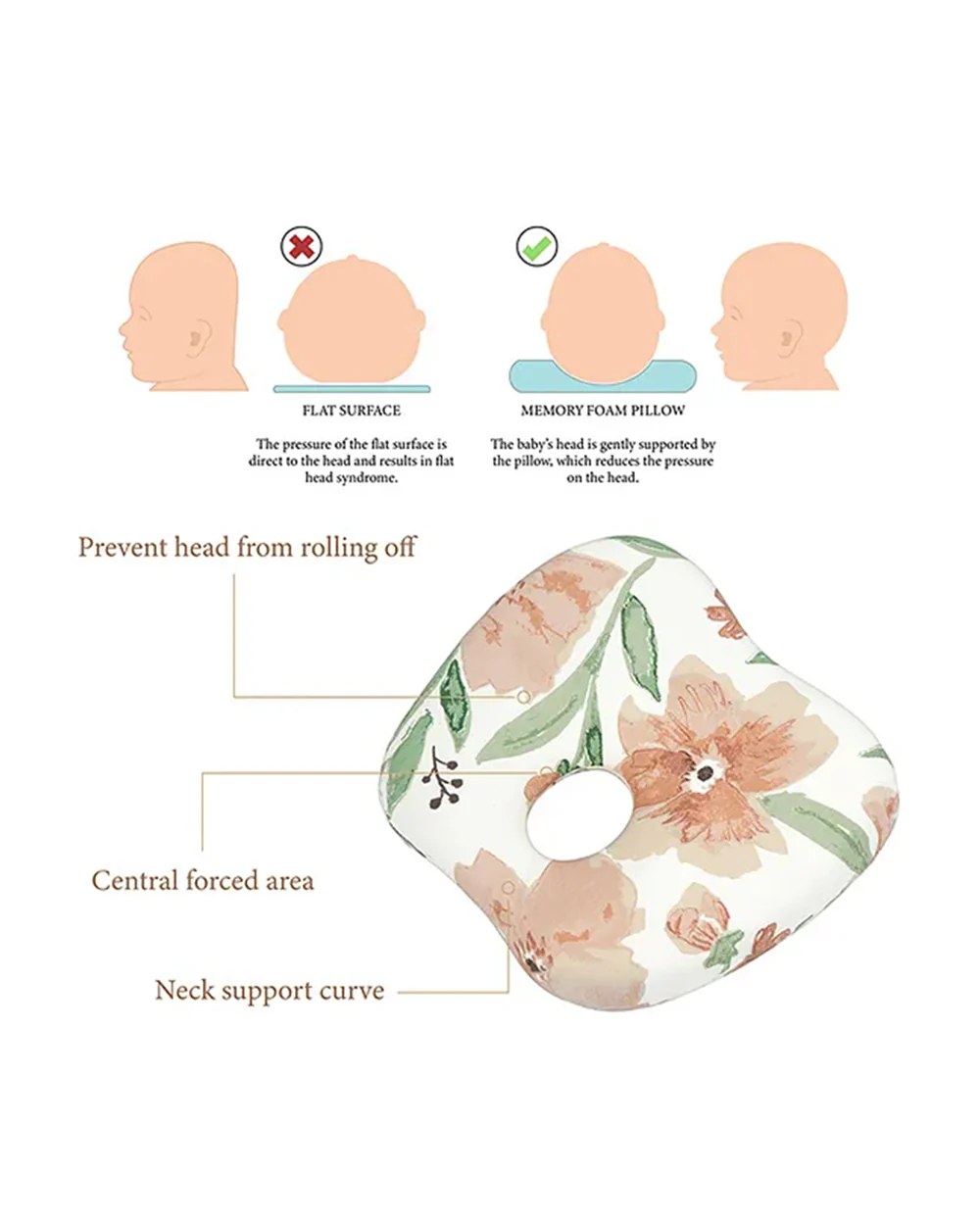 Crane Baby Memory Foam Pillow-Prevents Flat Head Syndrome-Eases Neck Tension of Baby-Parker Floral-For Infants - Image 5
