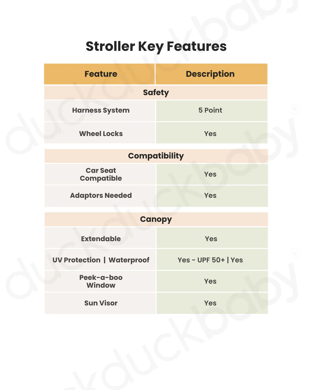 Cybex Coya Cabin Friendly Stroller & Cloud T i-Size Plus Car Seat Travel System-Includes Adapters-Rose Gold Frame & Cozy Beige - Image 8