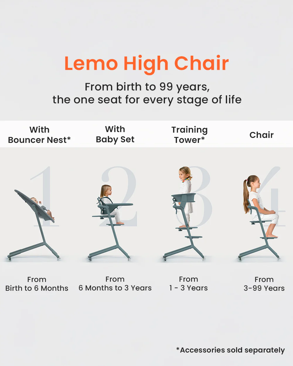 Cybex Lemo 3 in 1 High Chair-With Baby Set & Tray-Individual Height & Depth Adjustment of Seat & Footrest-Anti Tip Rear Wheels for Easy Movement-2 Years Warranty-For 6M to 99Y (Upto 120 Kg)-Sand White - Image 3
