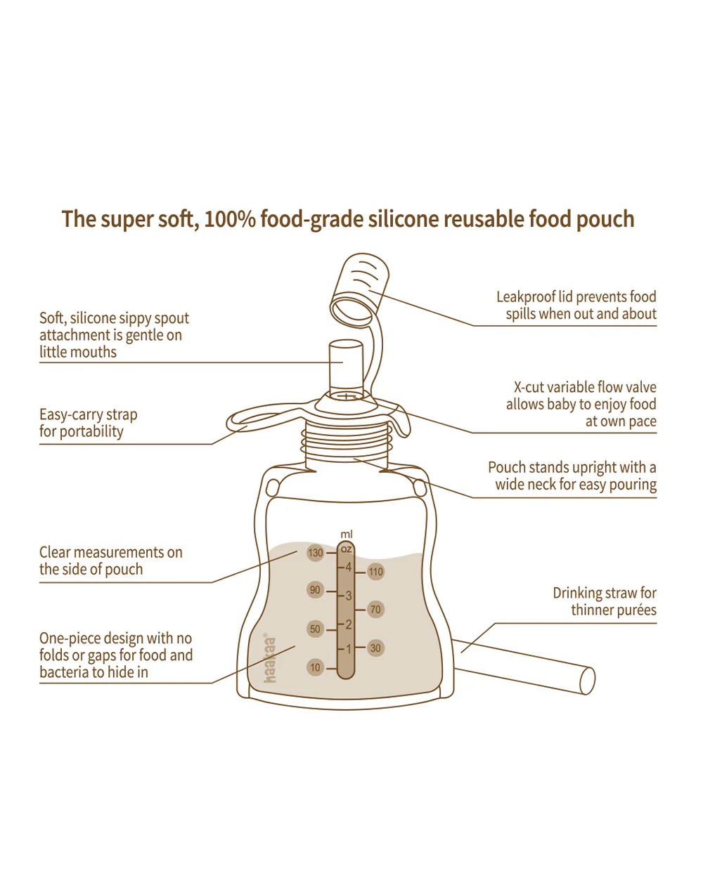 Haakaa Silicone Yummy Pouch-Food Feeder-Reusable Food Pouch with Drinking Straw-Freezer & Microwave Safe-130ml-6M+ - Image 14