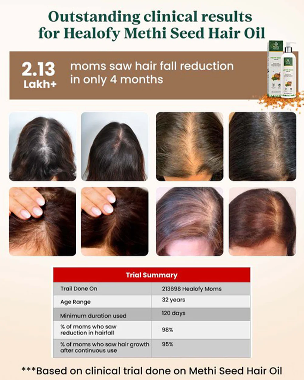 Healofy Naturals Methi Seed Hair Oil-Reduces Hair Fall-During & After Pregnancy - Image 10