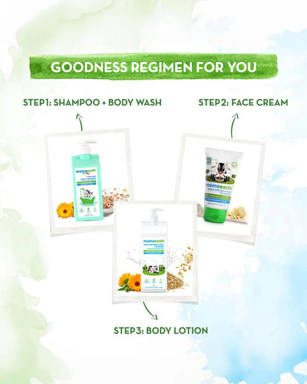 Mamaearth Milky Soft 2 in 1 Head to Toe Wash & Moisturizing Daily Baby Lotion-400ml - Image 6