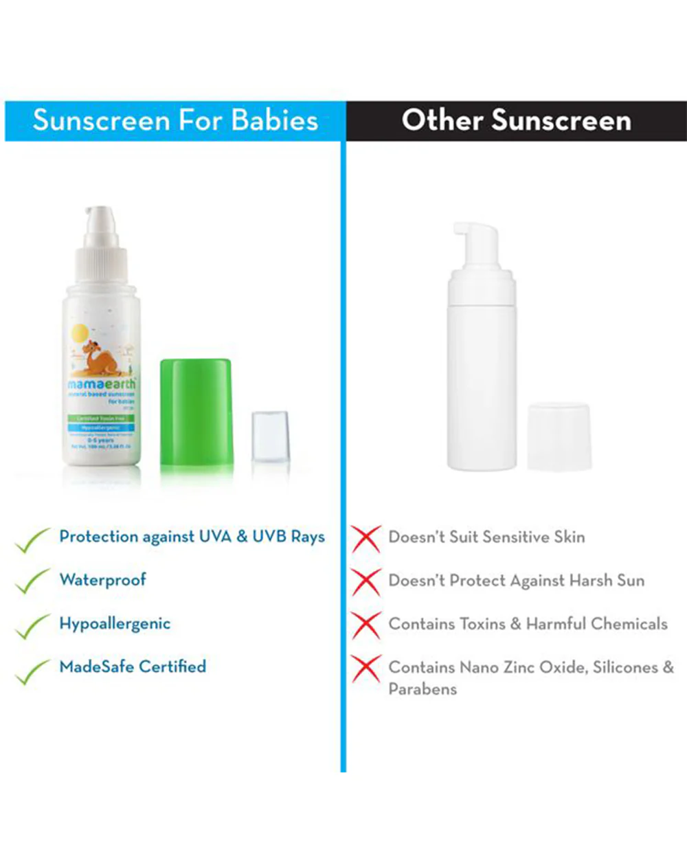 Mamaearth Mineral Based SPF20+ Baby Sunscreen-With Shea Butter & Cocoa Butter - Image 7