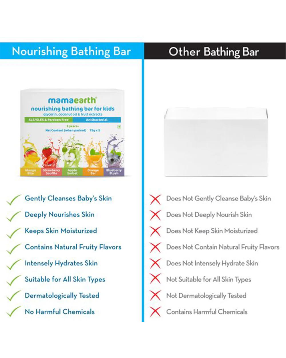 Mamaearth Nourishing Baby Soap Bar-With Glycerin & Coconut Oil-75 g - Image 5