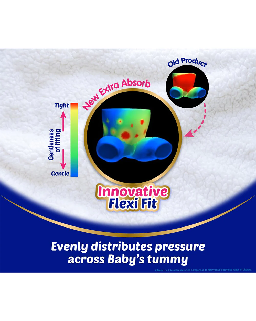 MamyPoko Extra Absorb Diaper Pants-S (4-8 Kg)-2X Protection for Thigh Leak - Image 41