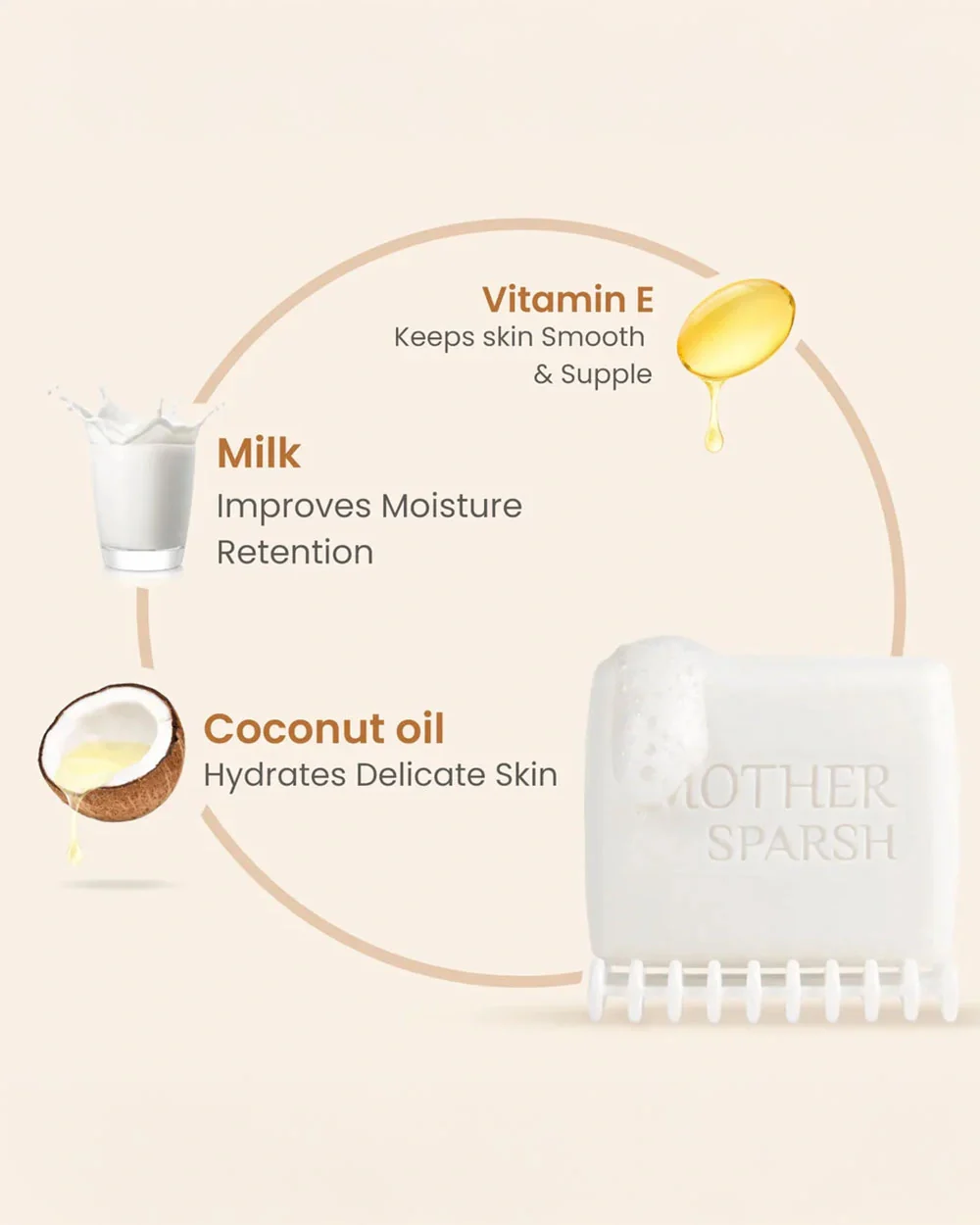 Mother Sparsh Daily Moisturizing Milky Soft Baby Soap Bar-With Milk & Coconut Oil - Image 5