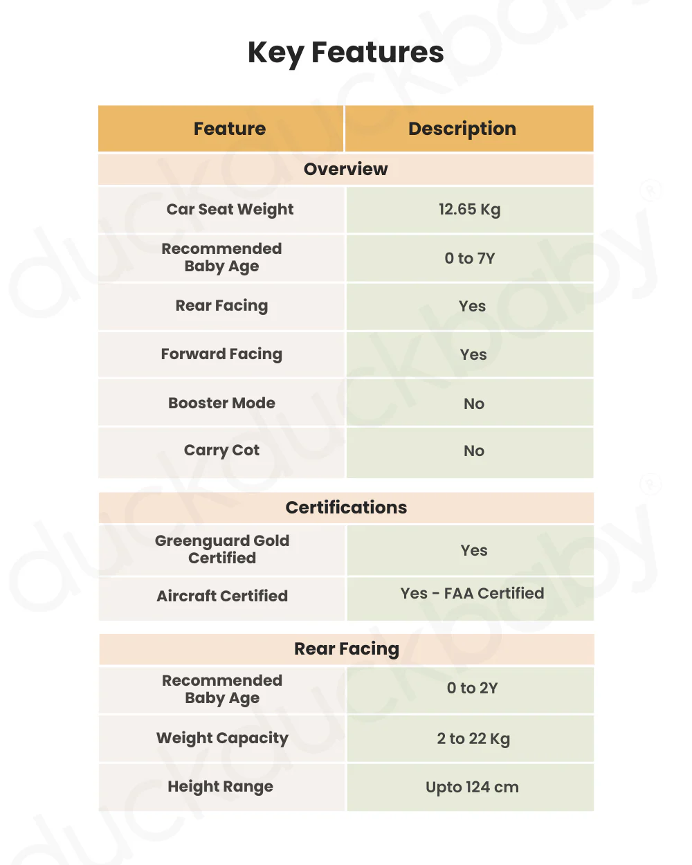Nuna Rava Baby Car Seat-Convertible (Front & Rear Facing)-FAA Certified-10 Positions Recline-With Advanced Safety Technology-2 Years Warranty-For 0 to 7Y (Upto 30Kg)-Riveted - Image 3
