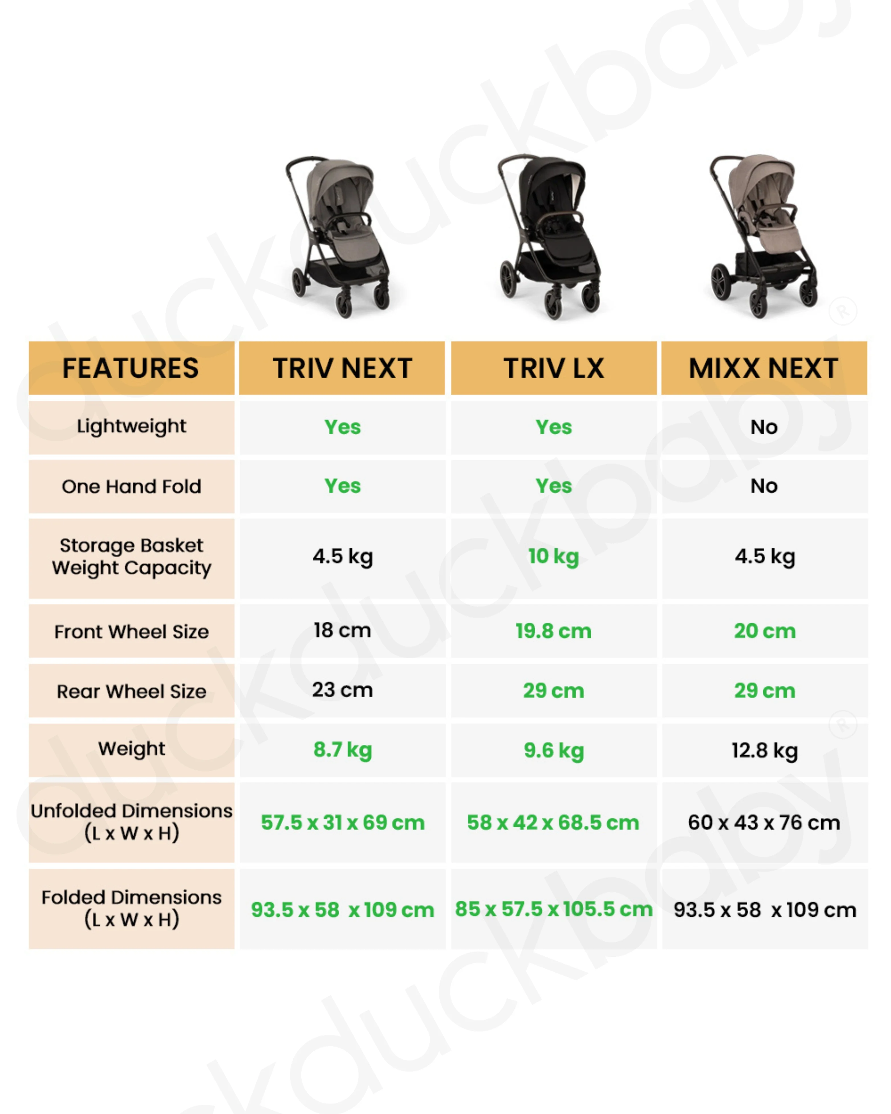 Nuna TRIV Next Stroller BMW Collection-With Cup Holder & Travel Bag-Metal BMW Badge On Window Flap-Exclusvie Wheels With BMW Trinity Pattern-Pram for 0 to 4Y (Upto 22Kg)-Graphene - Image 3