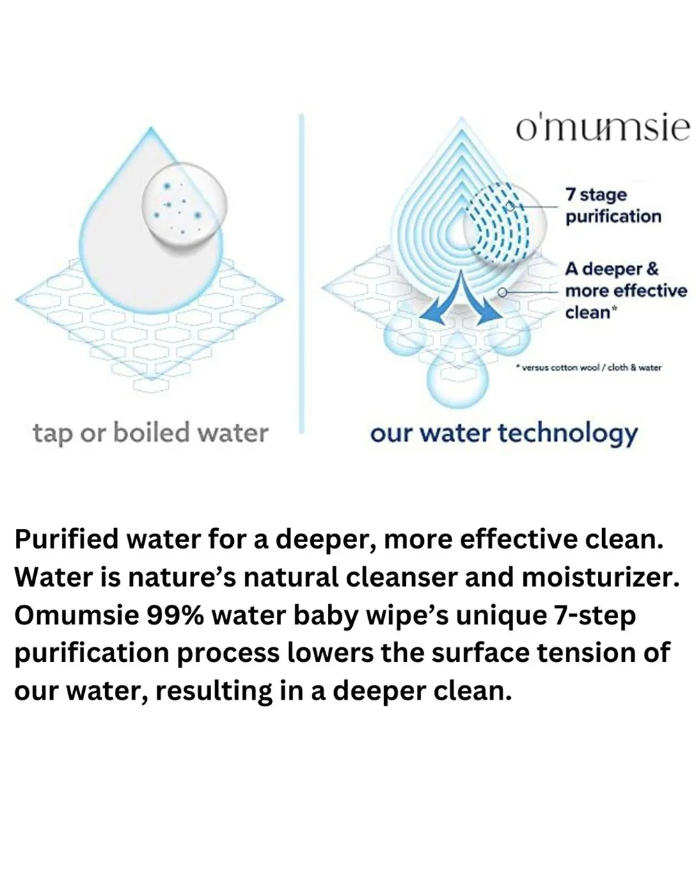 O'mumsie 99% Water Thickest Baby Wet Wipes-With Oats & Aloe-Pack of 2 - Image 8