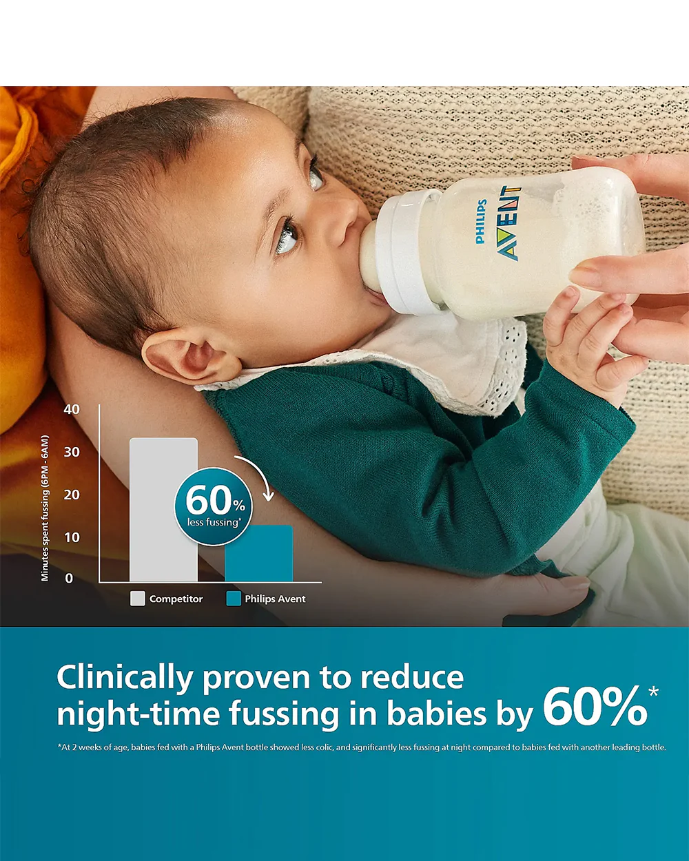 Philips Avent Anti Colic Bottle 125ml-Pack of 2-Feeding Bottle with Flow 1 Nipple-BPA Free-White-0M+ - Image 2