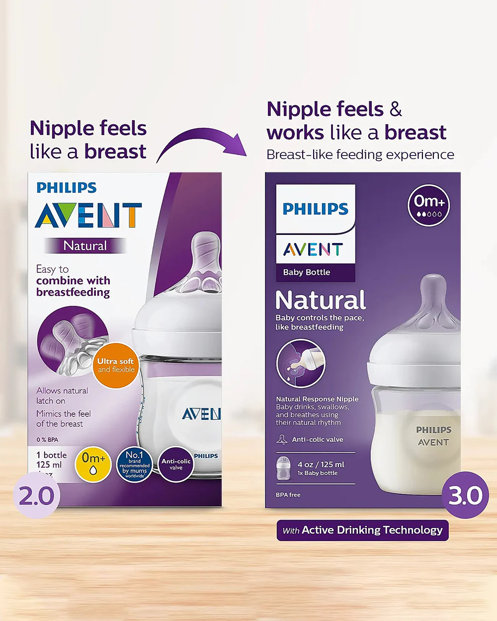 Philips Avent Natural Response Feeding Bottle-Anti Colic-125 ml-With Flow 2 Nipple-Transparent-0M+ - Image 3