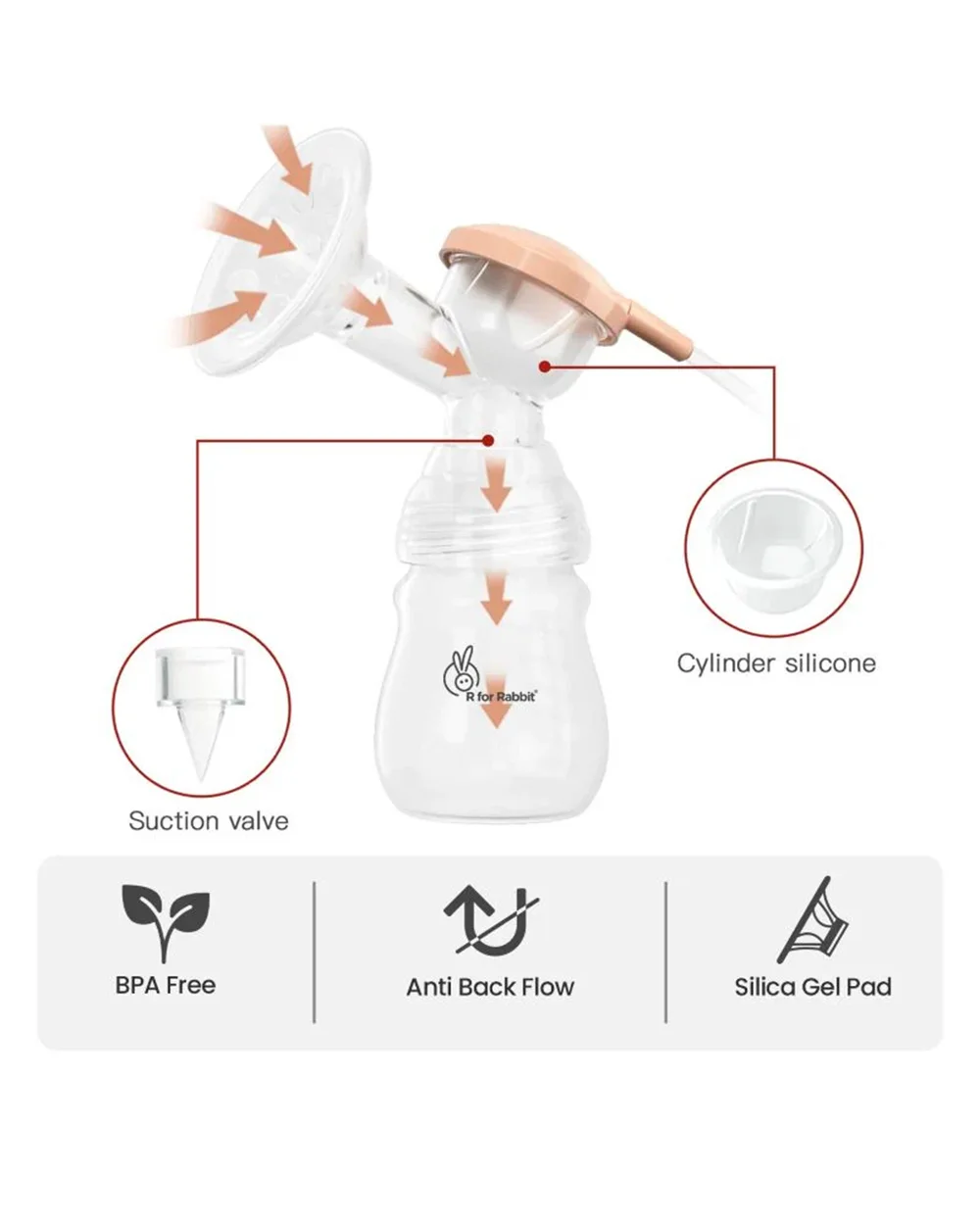 R for Rabbit First Feed Nova Electric Breast Pump-9 Level Suction & Massage-One Touch LED Screen-Milk Expression Pump - Image 5
