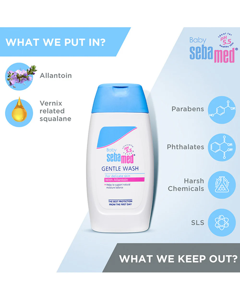 Sebamed Gentle Baby Body Wash-With Allantoin - Image 24