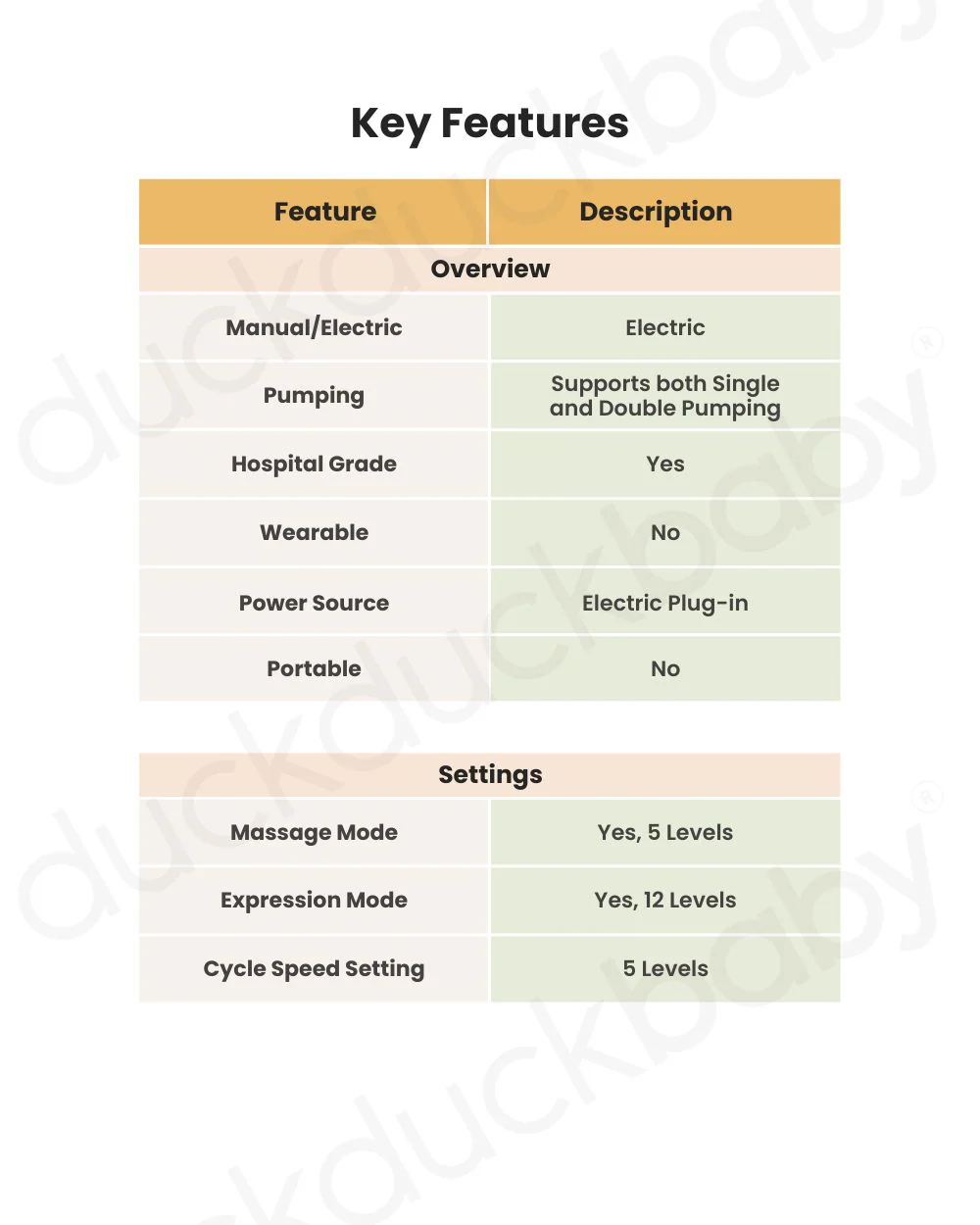 Spectra S2 Plus™ Premier Double Electric Breast Pump-With Hospital Grade Adjustable Suction (270 mmHg)-Versatile Single or Double Pumping-Simulates Natural Suckling-Advance Massage and Expression Modes-Milk Expression Pump - Image 3
