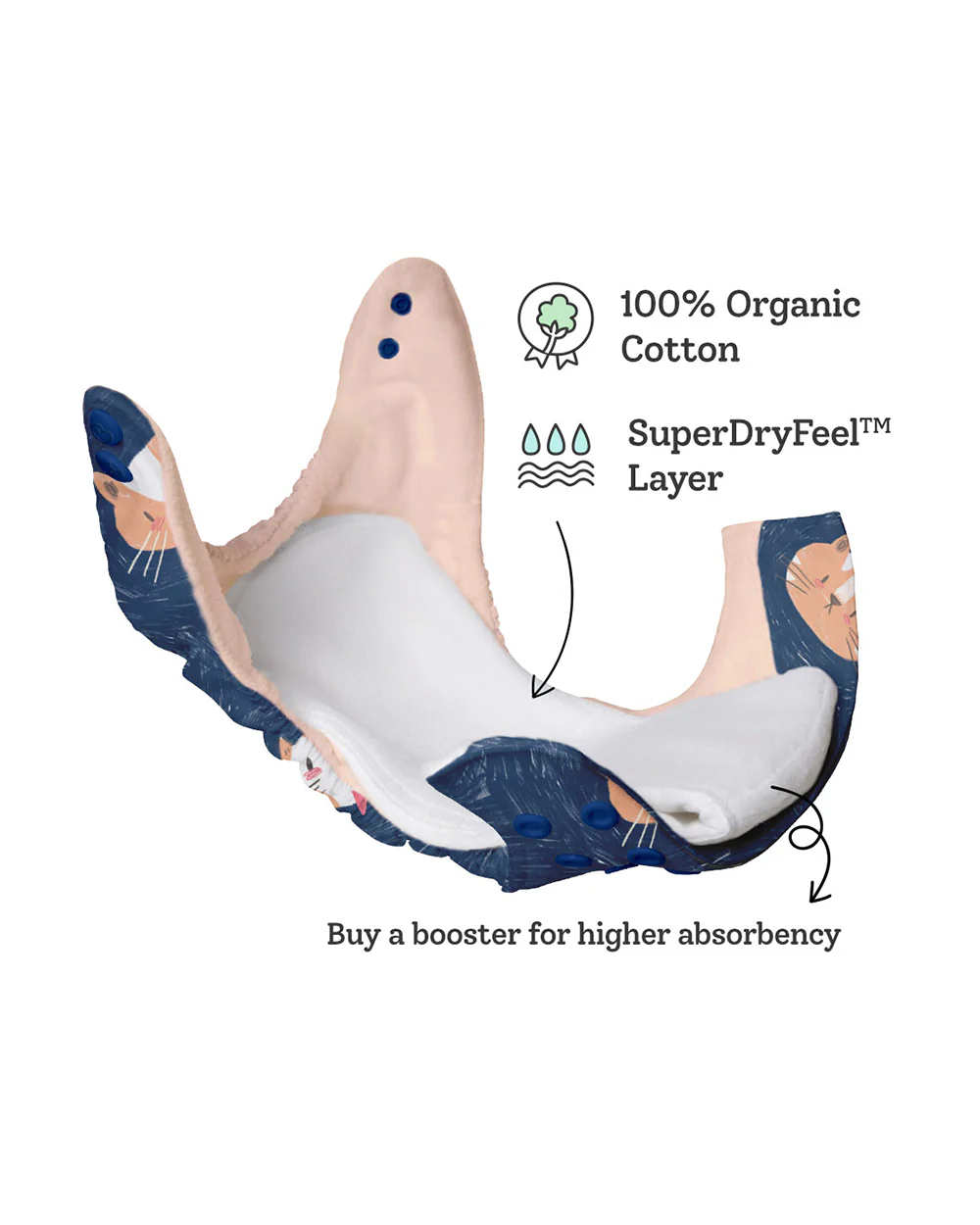 SuperBottoms Auntie Alie Collection-Freesize UNO Cloth Diapers-Padded Underwears-100% Organic Cotton-Washable & Reusable-3 to 36M-Pack of 3 - Image 3