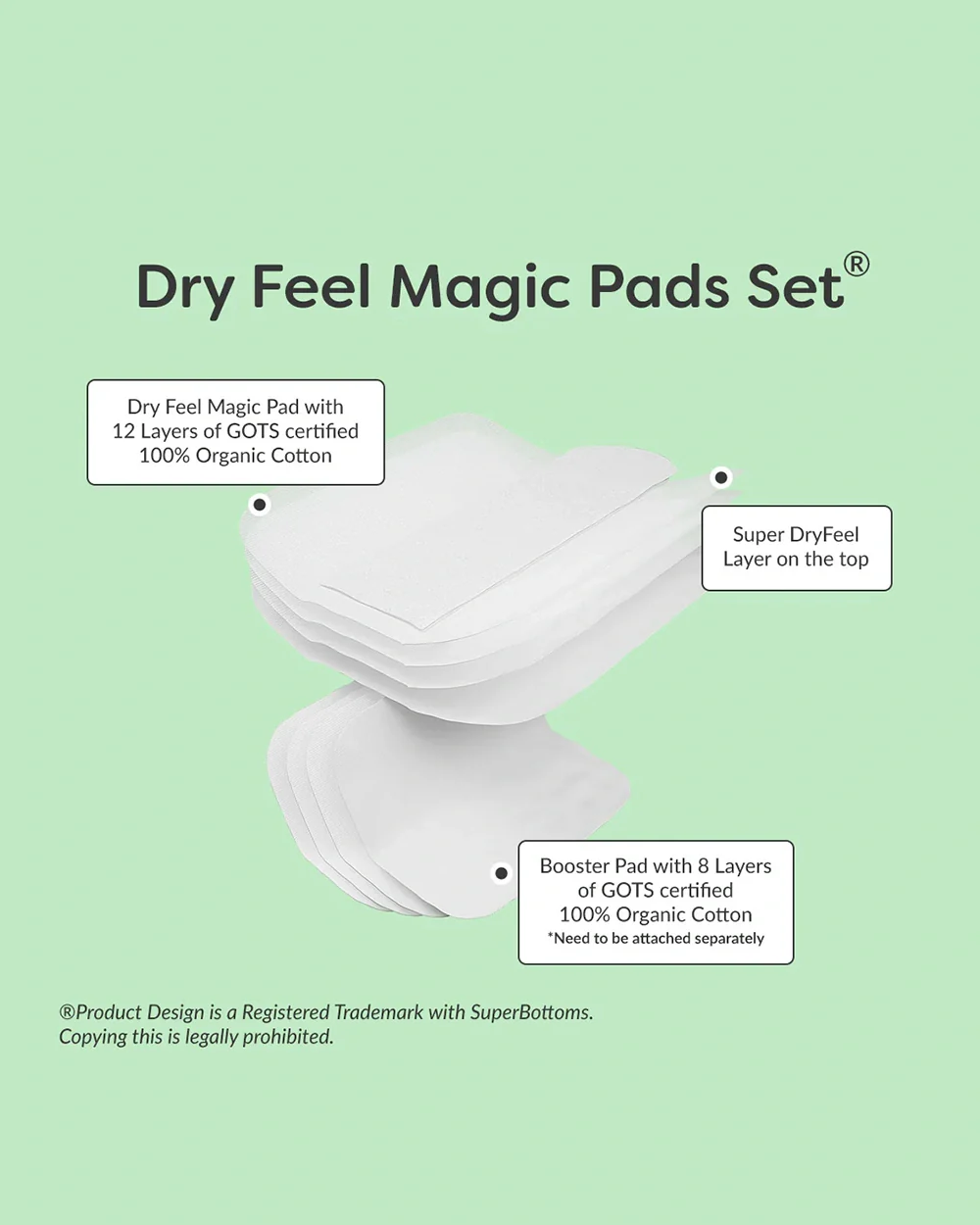 SuperBottoms Auntie Alie Collection-Freesize UNO Cloth Diapers-Padded Underwears-100% Organic Cotton-Washable & Reusable-3 to 36M-Pack of 3 - Image 6