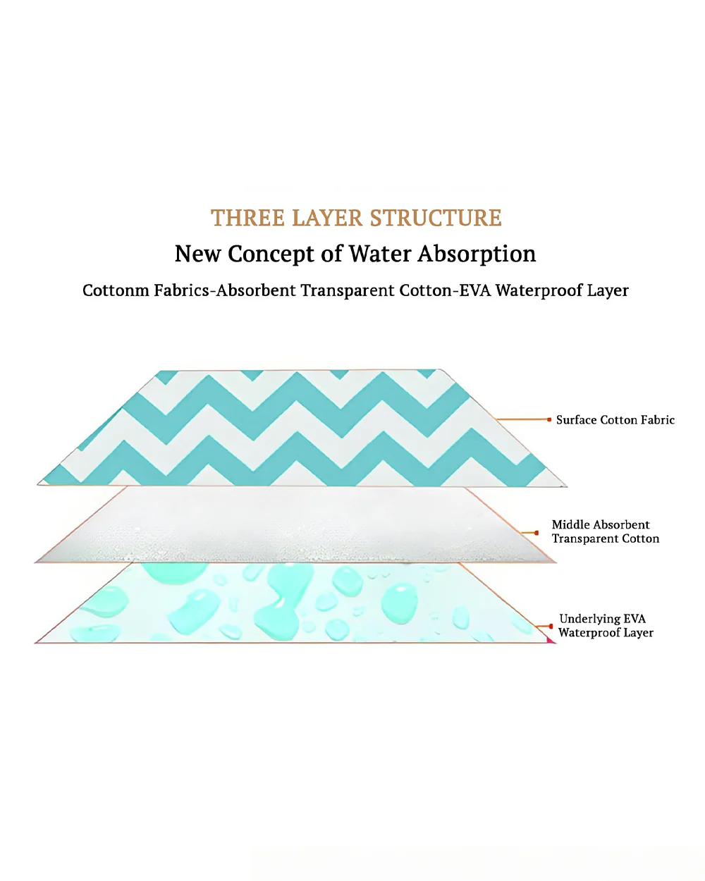 Syga Waterproof Diaper Changing Mat And Mattress Protector-Multilayer-Blue-Sea Wave Design - Image 18
