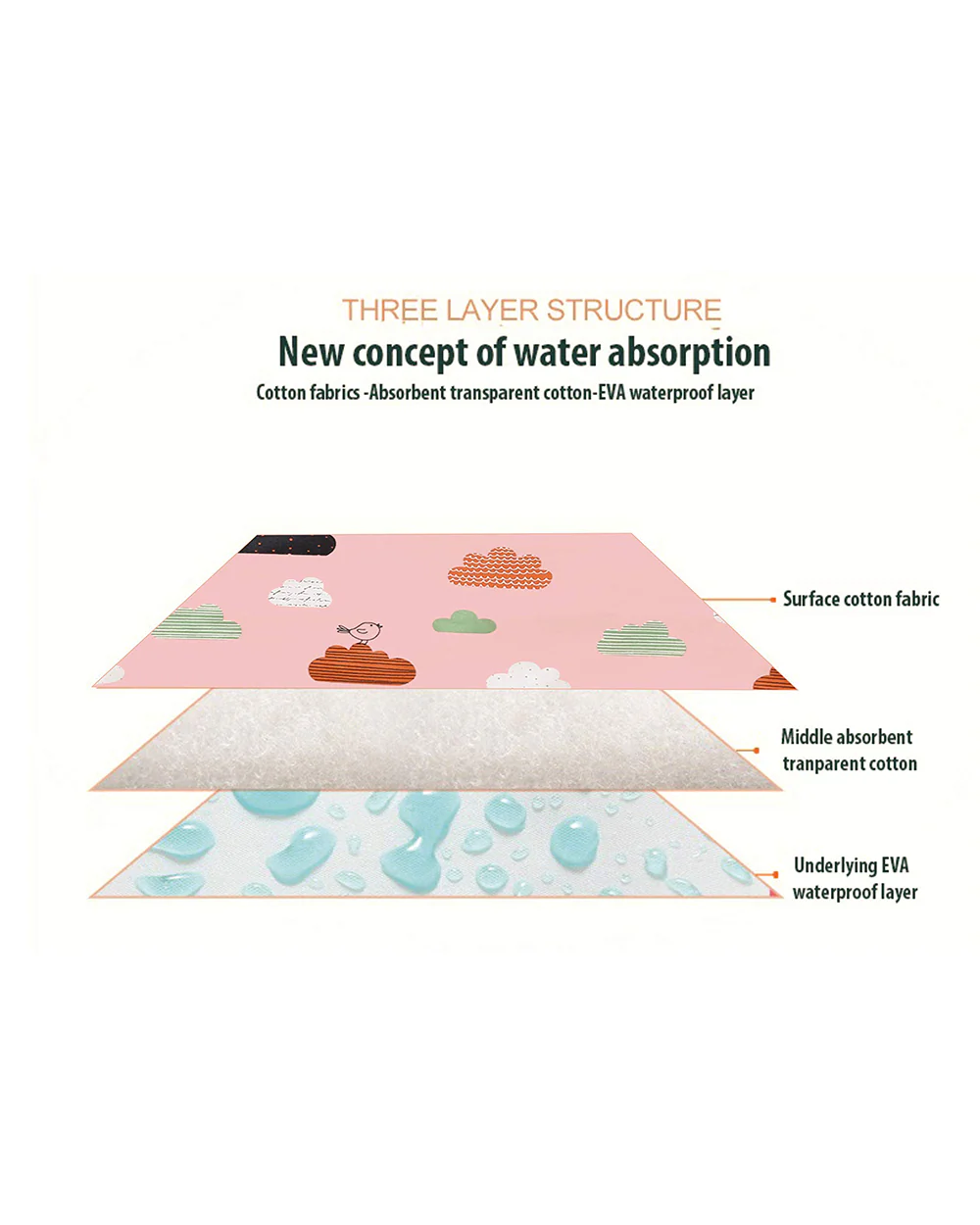 Syga Waterproof Diaper Changing Mat And Mattress Protector-Multilayer-Pink Cloud Design - Image 26